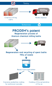 RUTILE project at the heart of the circular economy 