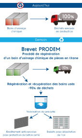 traitement surface aeronautique bain usinage titane